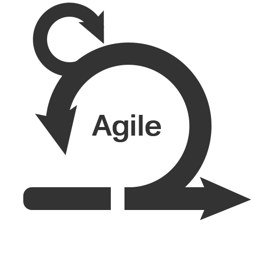 Agile / Scrum Links